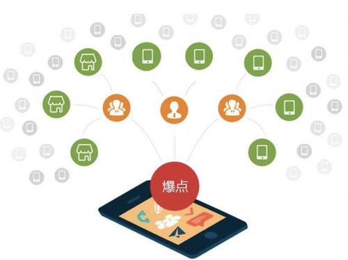 长海为什么越来越多的企业通过软文营销来引流